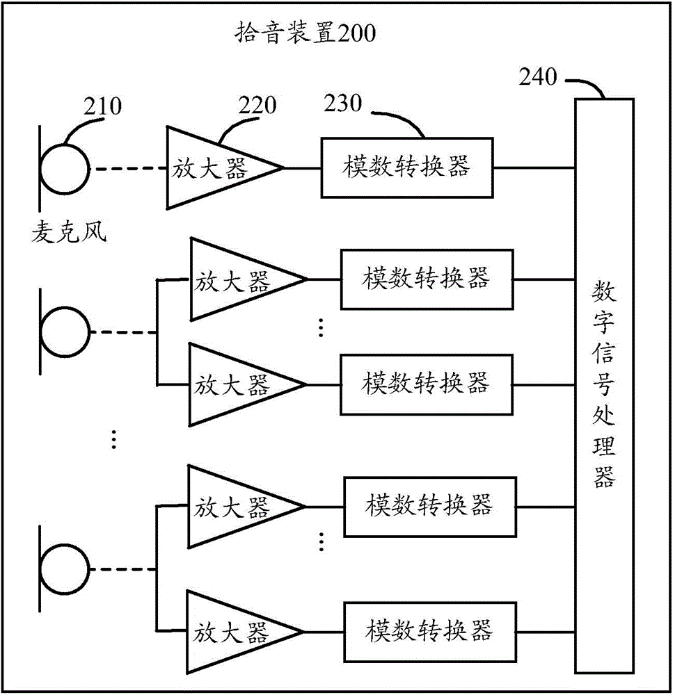 Pick-up device and method