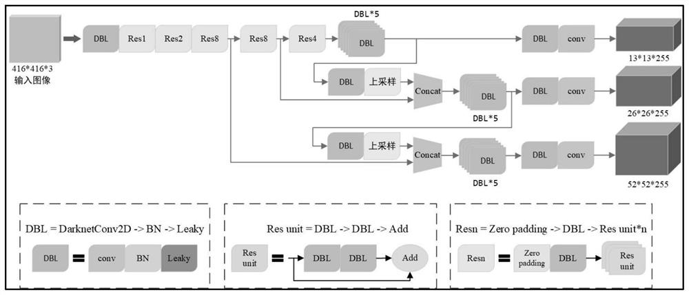 Kitchen garbage impurity identification method based on target detection technology