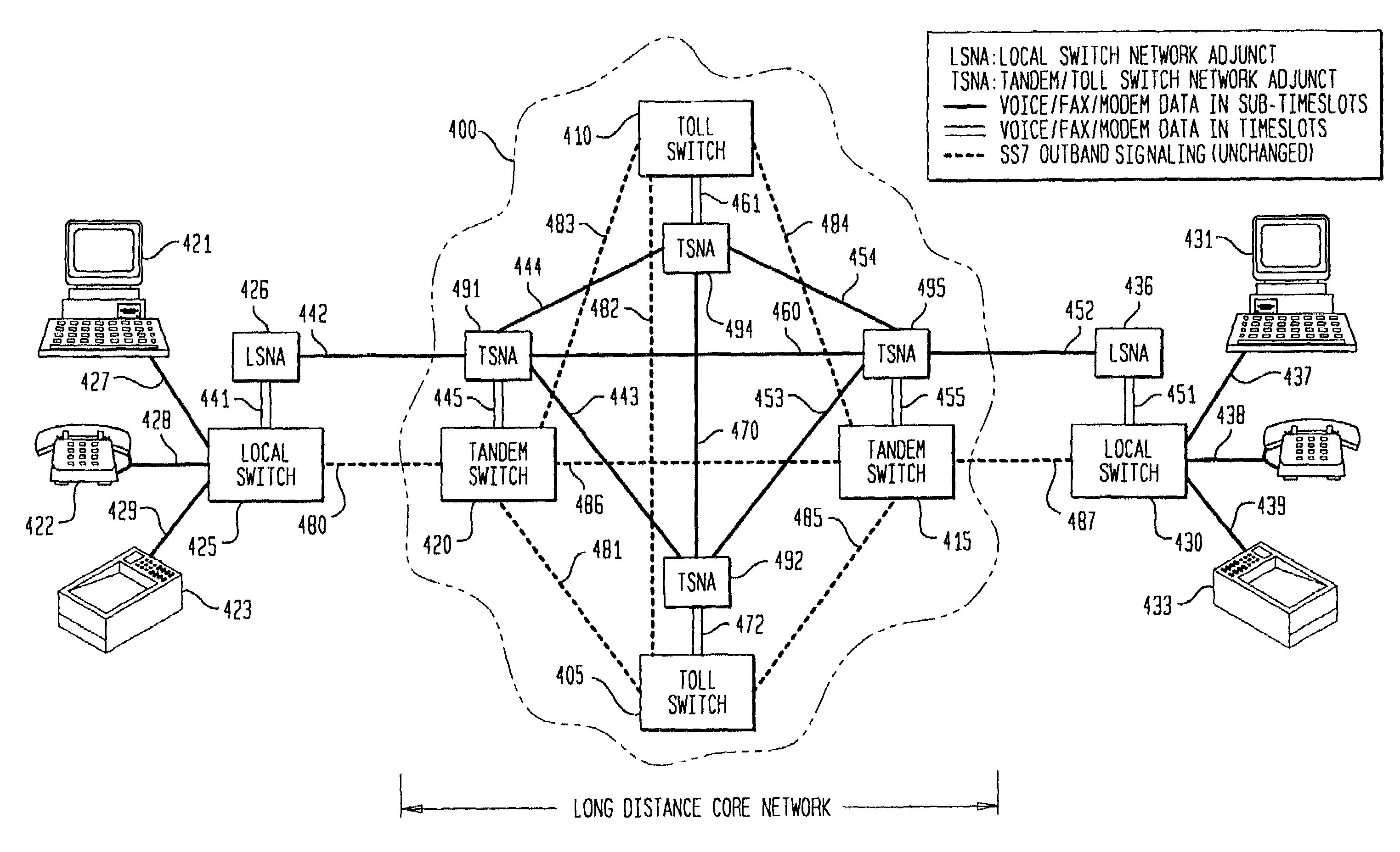 Method and apparatus for network transmission capacity enhancement for the telephone circuit switched network
