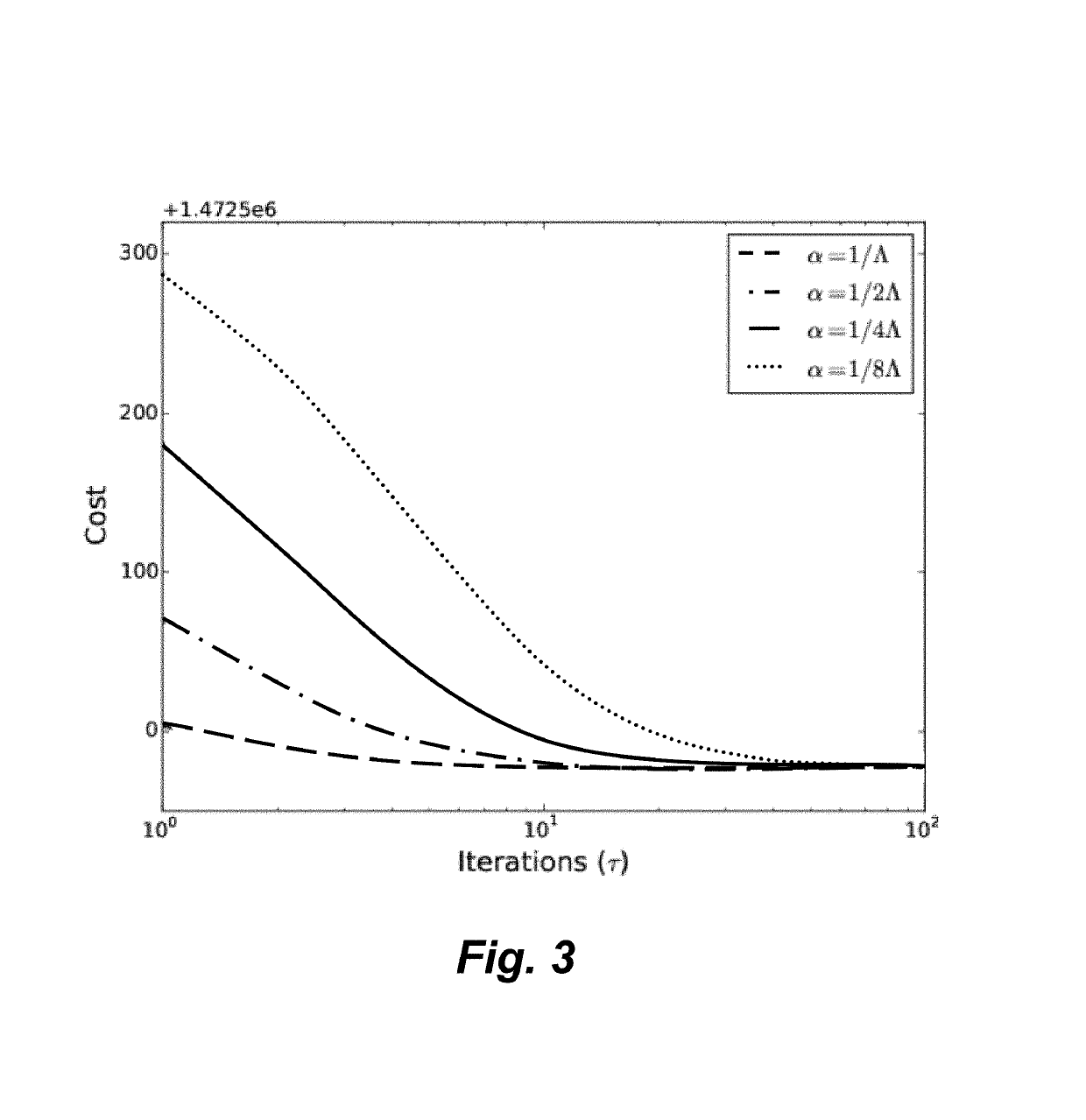 Spatiotemporal method for anomaly detection in dictionary learning and sparse signal recognition