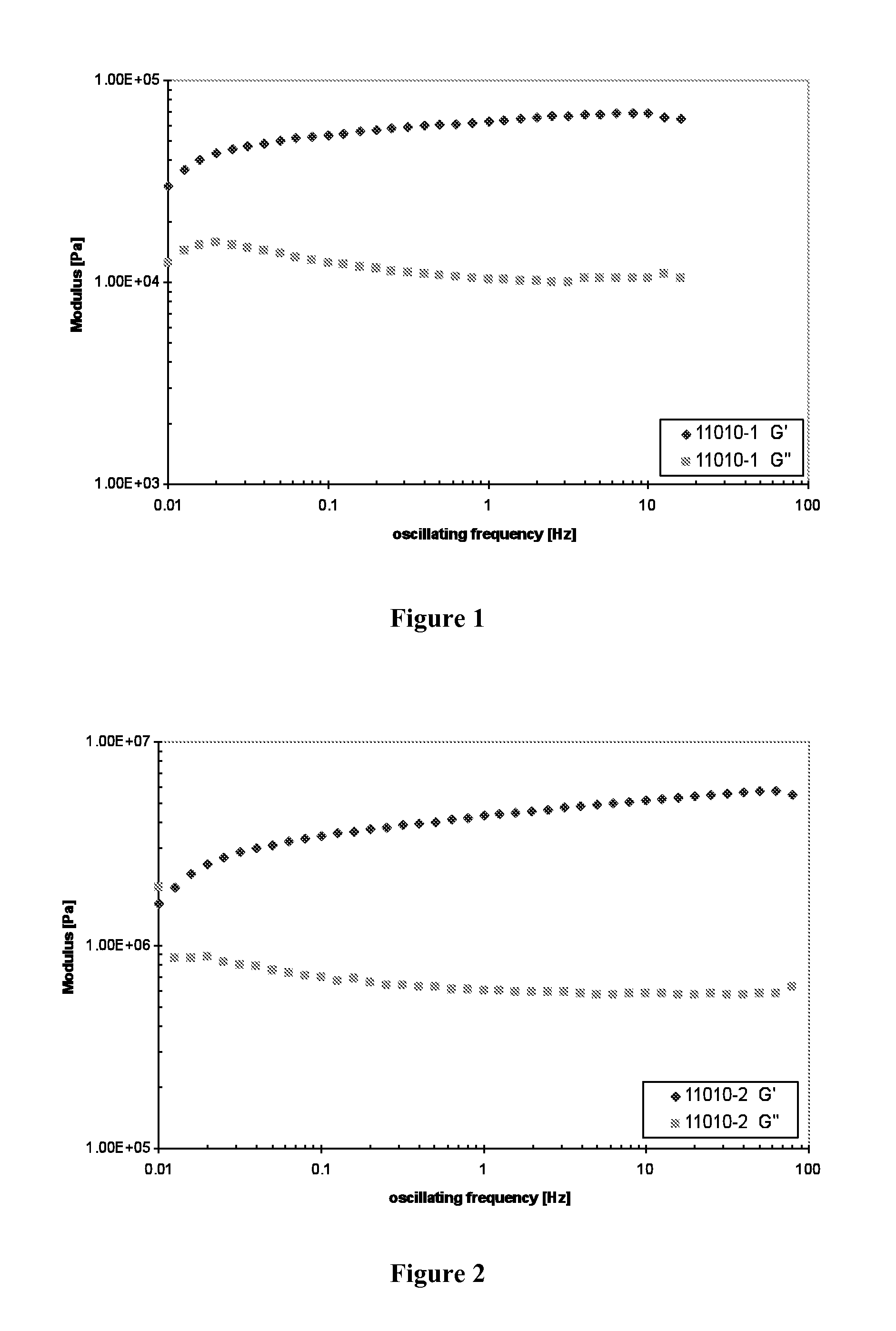 Topical antibiotic formulations