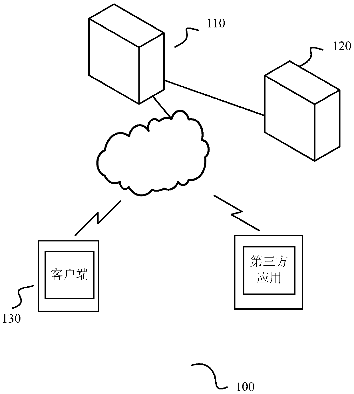 An offline authentication method, server and system