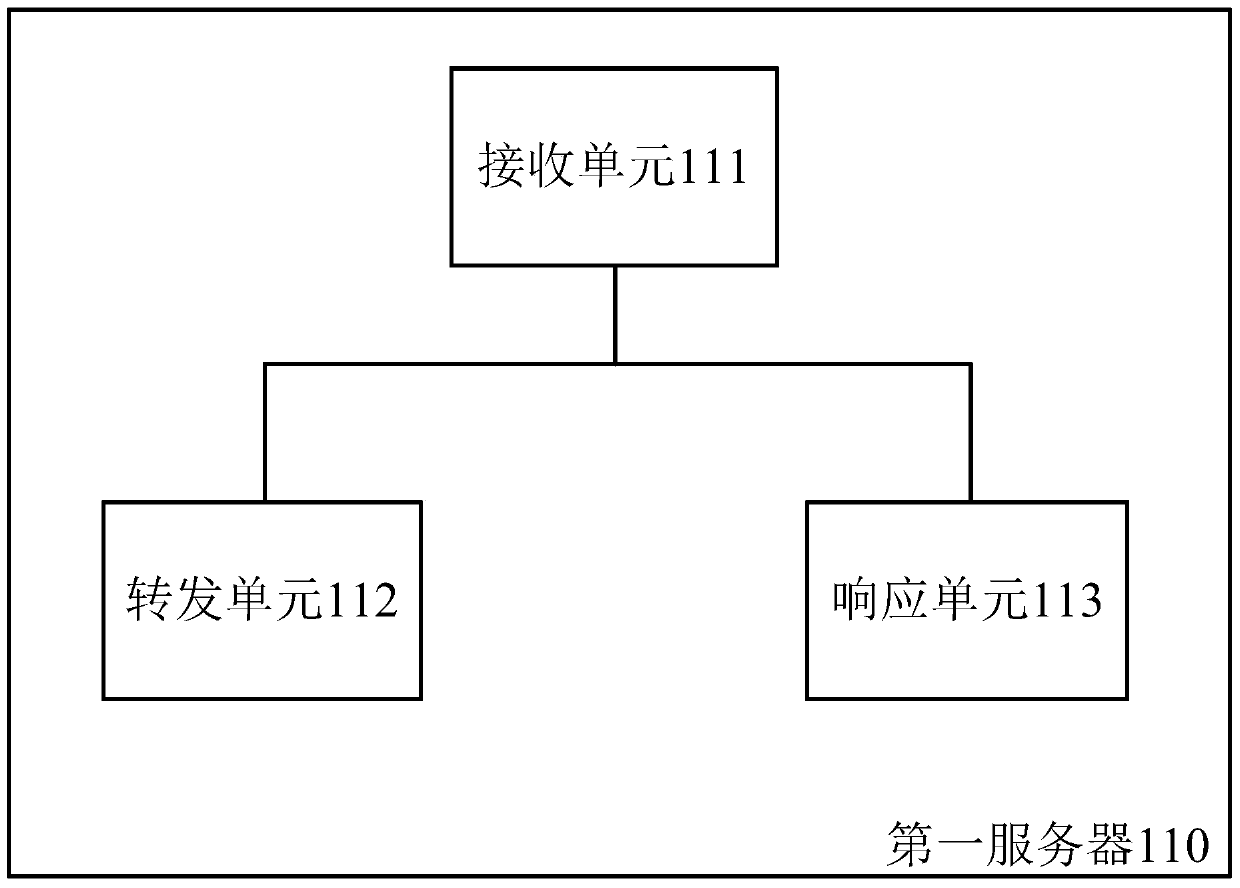 An offline authentication method, server and system