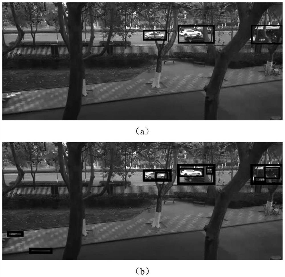 Vibe moving target detection method based on grayscale image feature matching