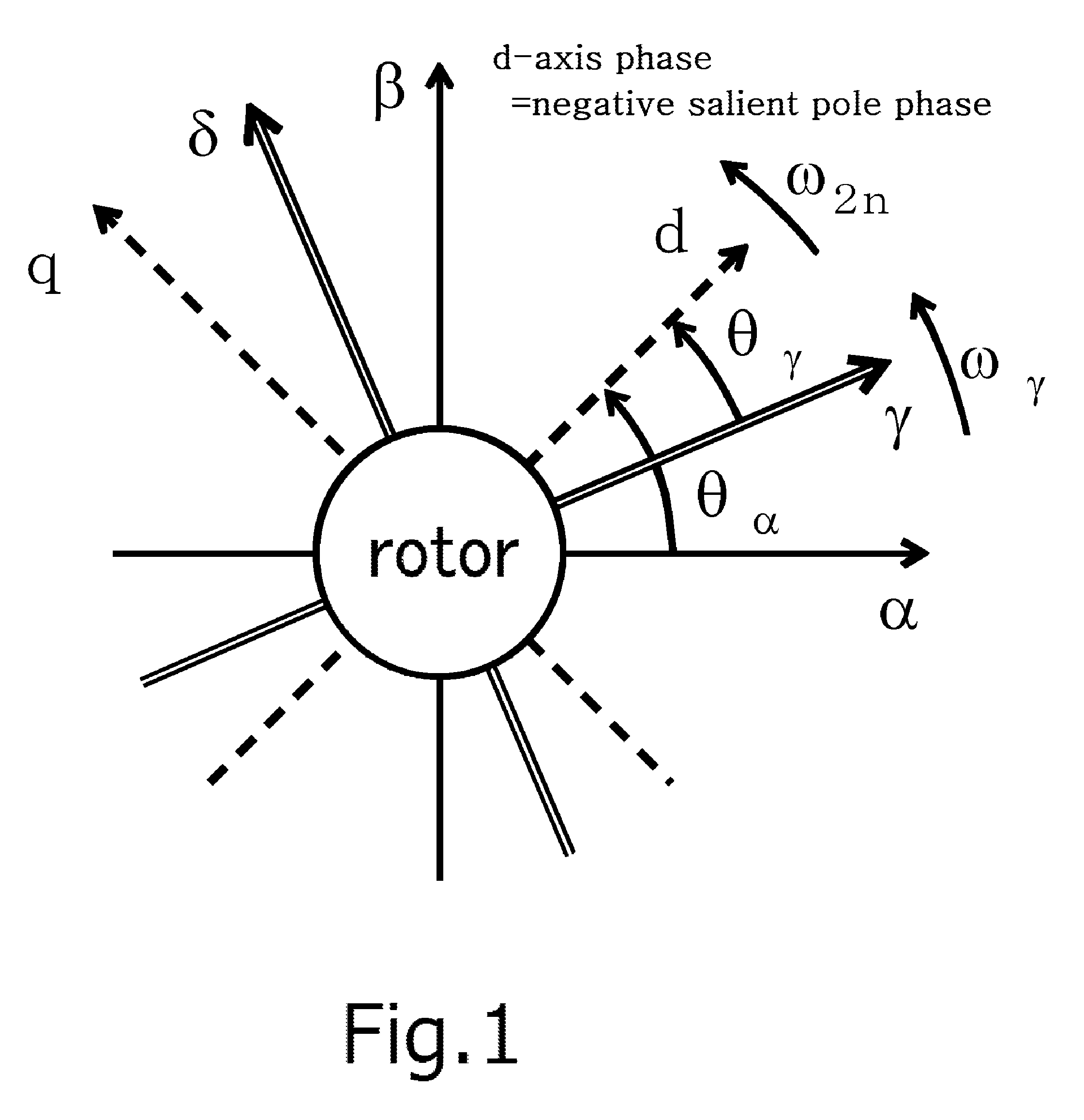 Rotor phase/speed estimating device for an AC motor