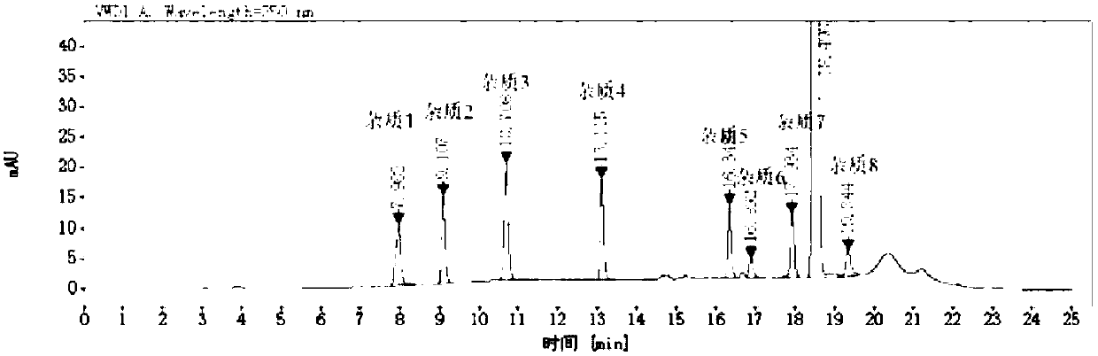 Method for determining rivaroxaban and related substances thereof by using high performance liquid chromatography