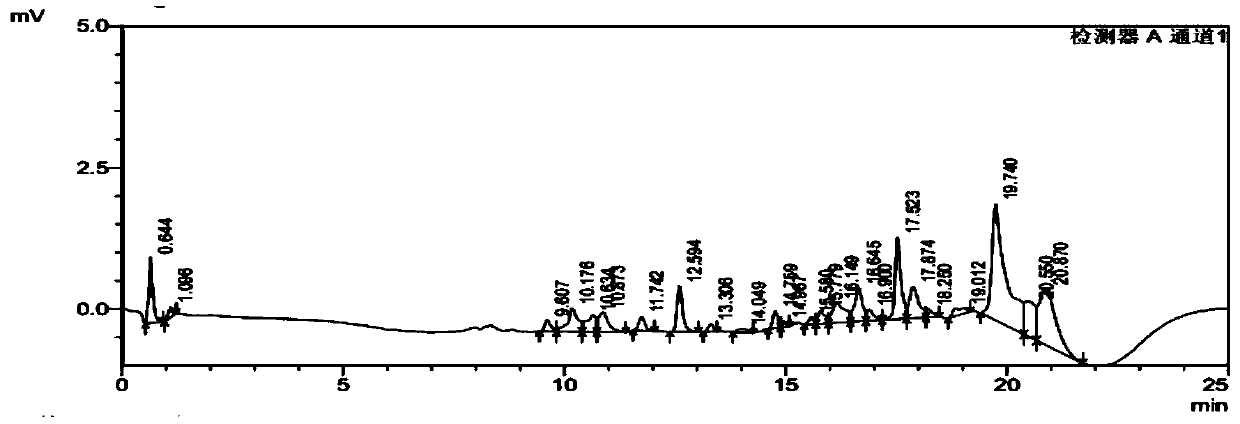 Method for determining rivaroxaban and related substances thereof by using high performance liquid chromatography