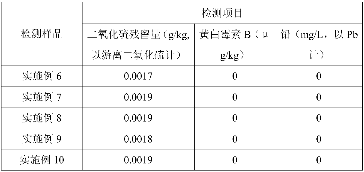 Blended papaya fruit wine and preparation method thereof