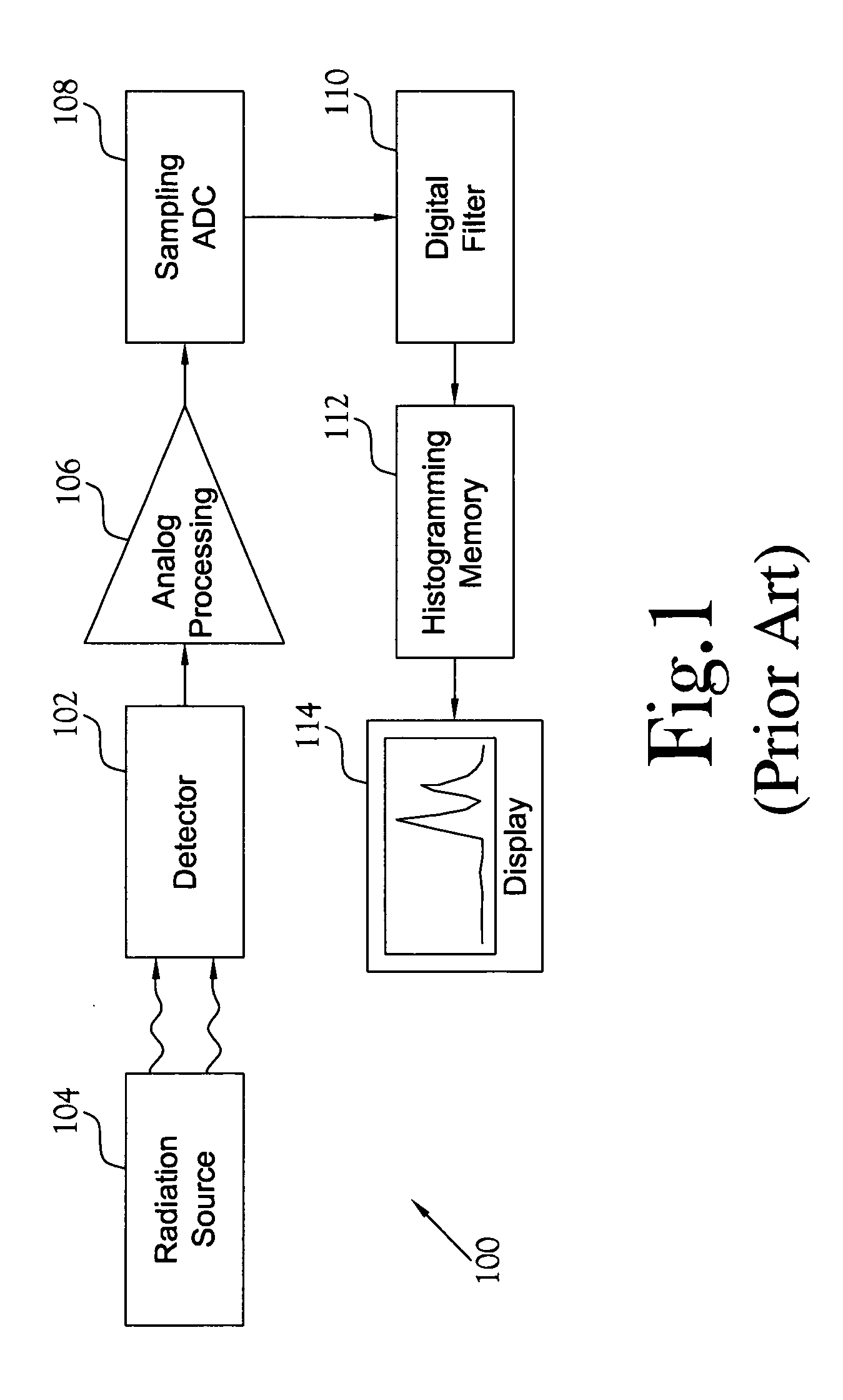 Spectrometer with charge-carrier-trapping correction