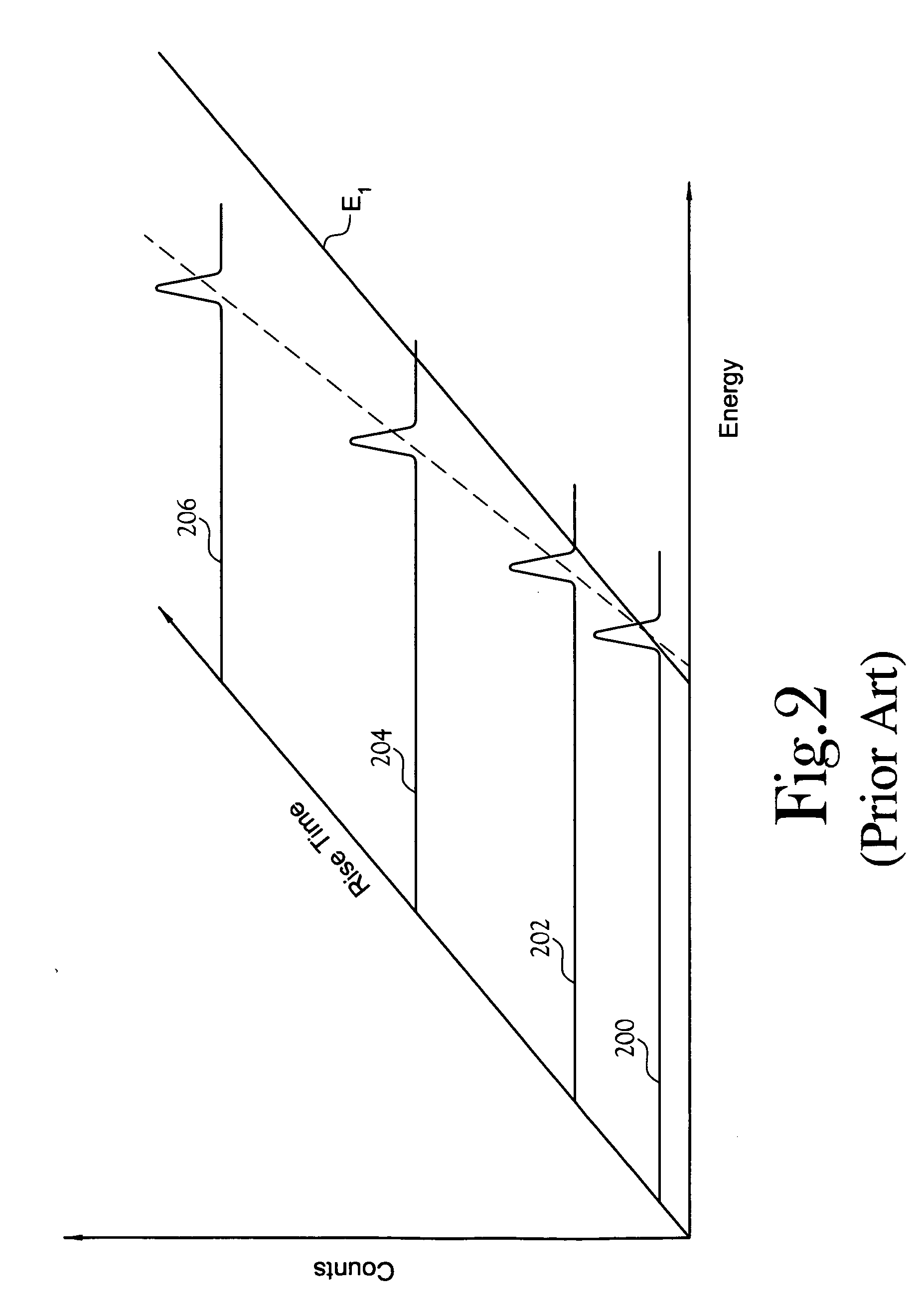 Spectrometer with charge-carrier-trapping correction