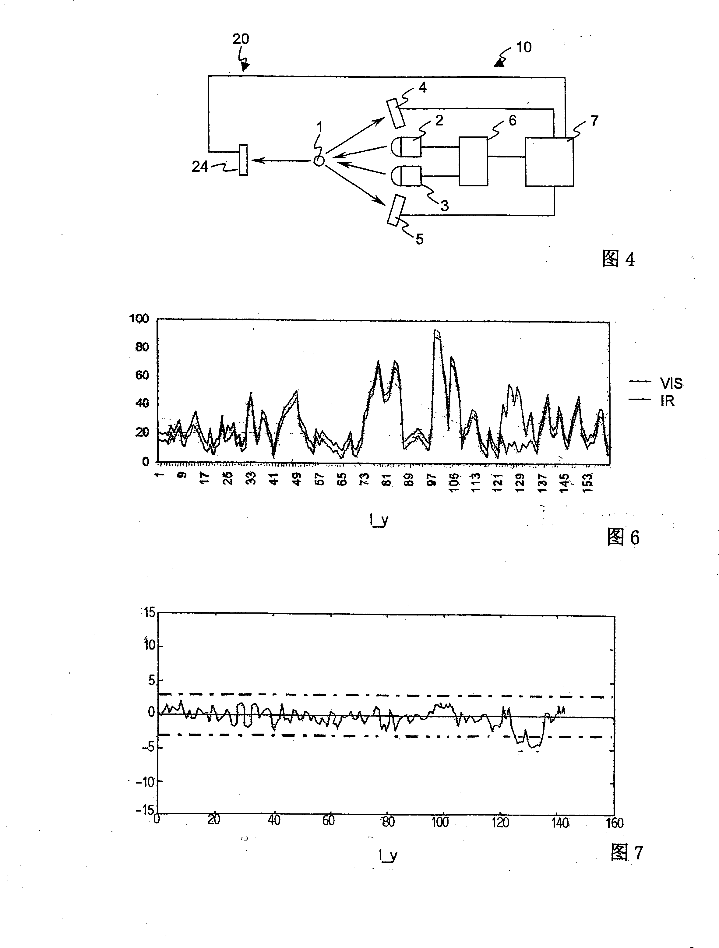 Detecting foreign substances in a textile material