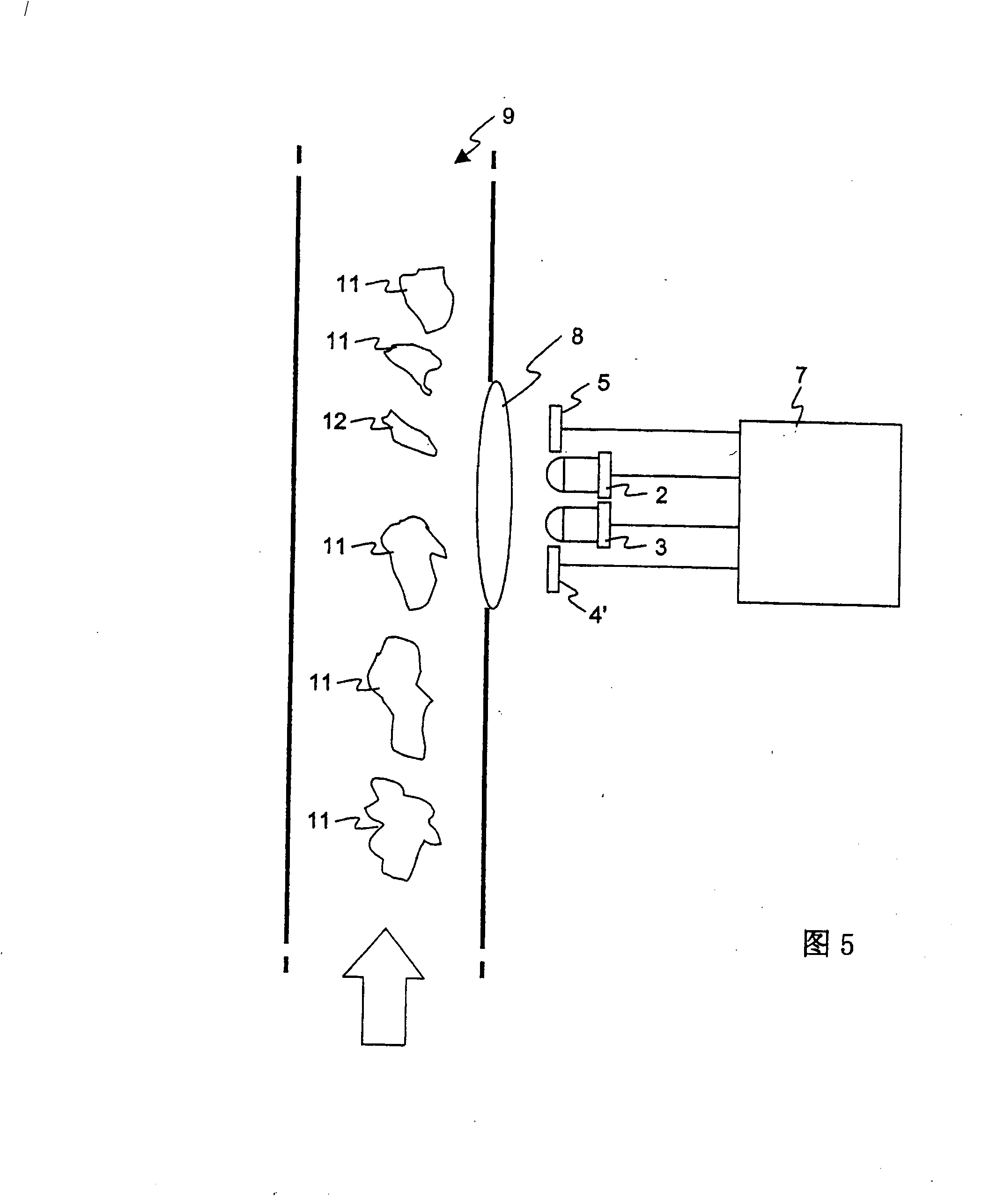 Detecting foreign substances in a textile material