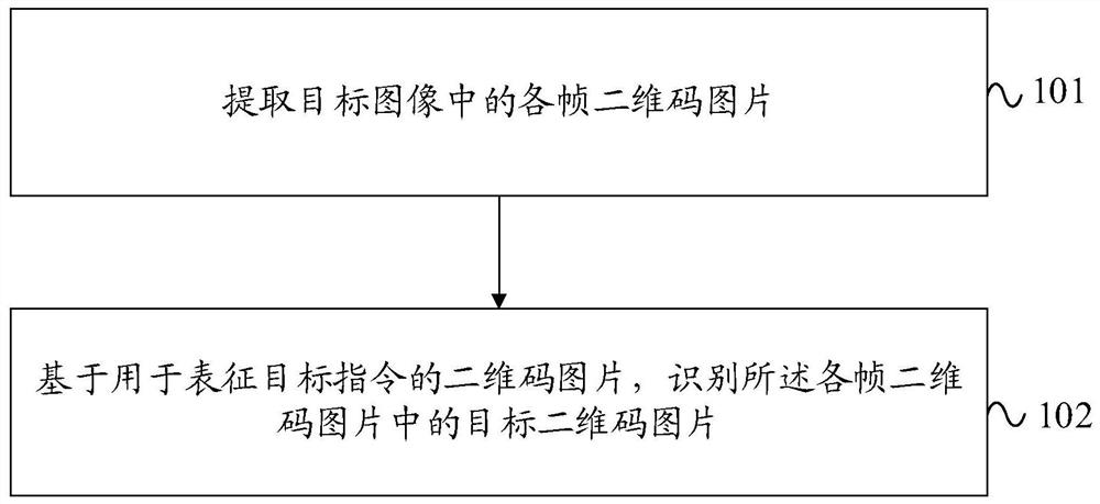 Two-dimensional code recognition method and device