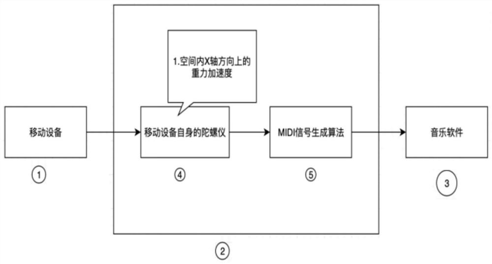 MIDI digital music playing interaction method