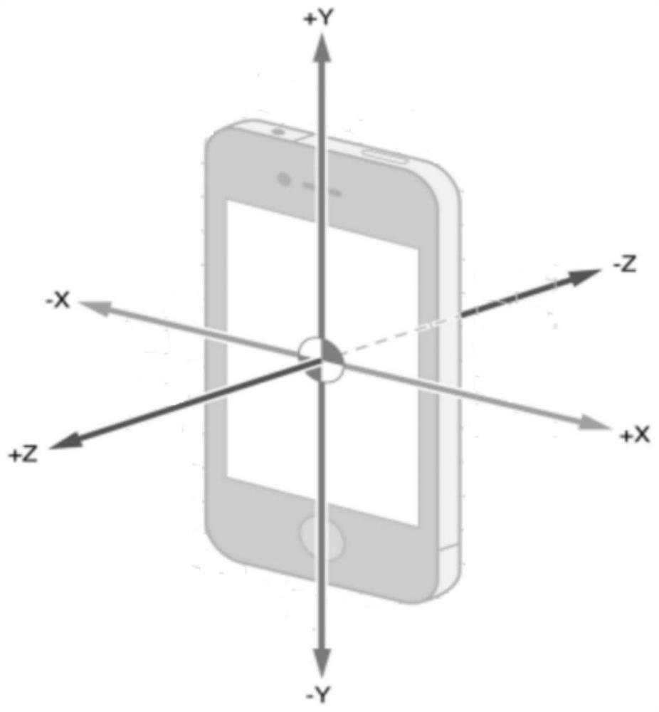 MIDI digital music playing interaction method