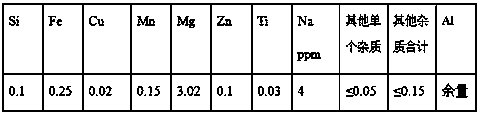 A kind of preparation method of aluminum alloy for aerosol bottle cap