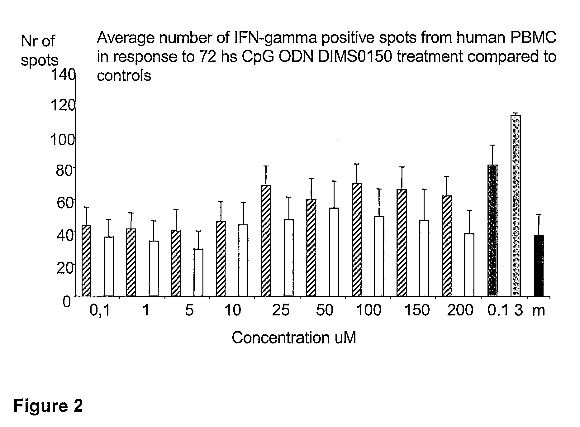 Method for Modulating Responsiveness to Steroids