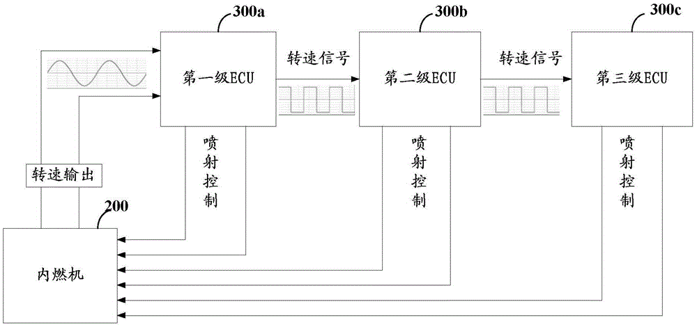 A system and method for collecting speed signal of internal combustion engine