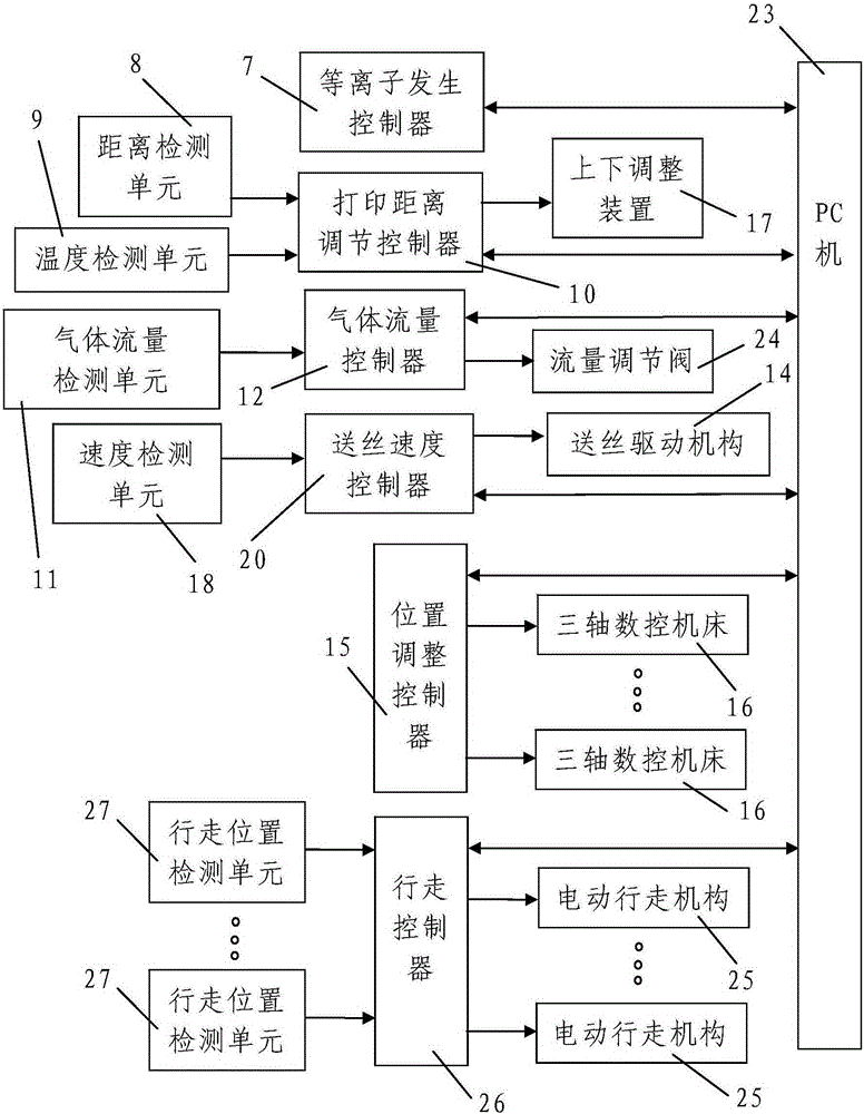 Plasma casting rapid molding equipment and rapid molding method