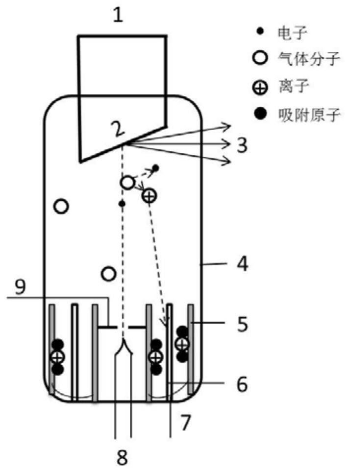 A self-aspirating X-ray generating device and use thereof