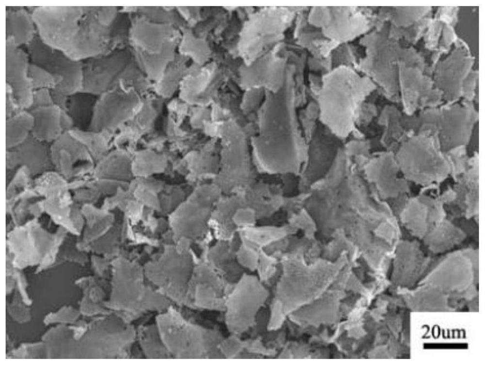 A kind of aba-type colloidal particles with multiple properties on the surface and preparation method thereof