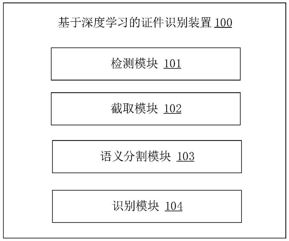 Certificate recognition method and device based on deep learning, equipment and storage medium