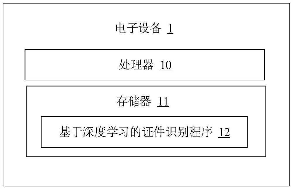 Certificate recognition method and device based on deep learning, equipment and storage medium