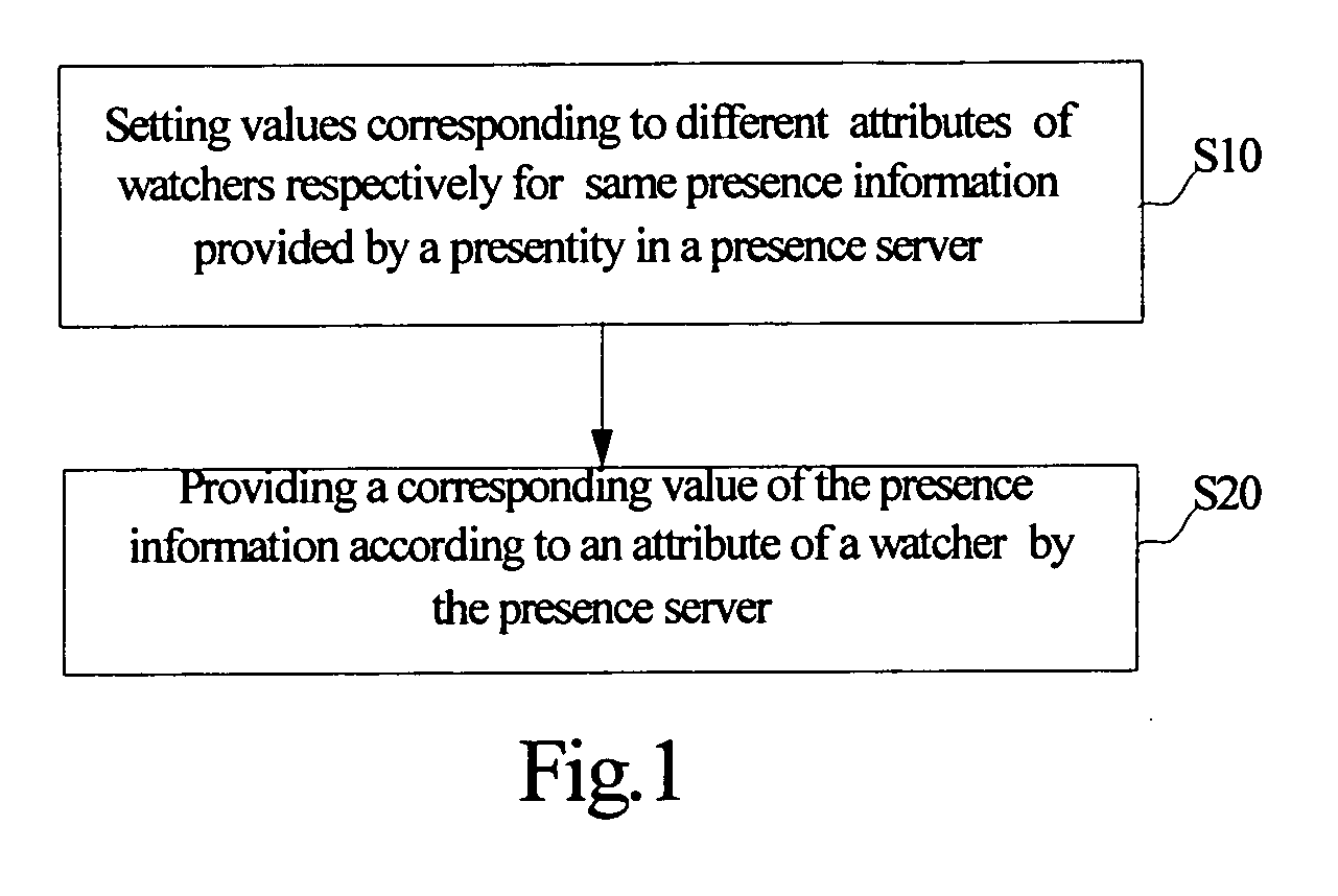 Method and system for providing presence information, the presence server thereof