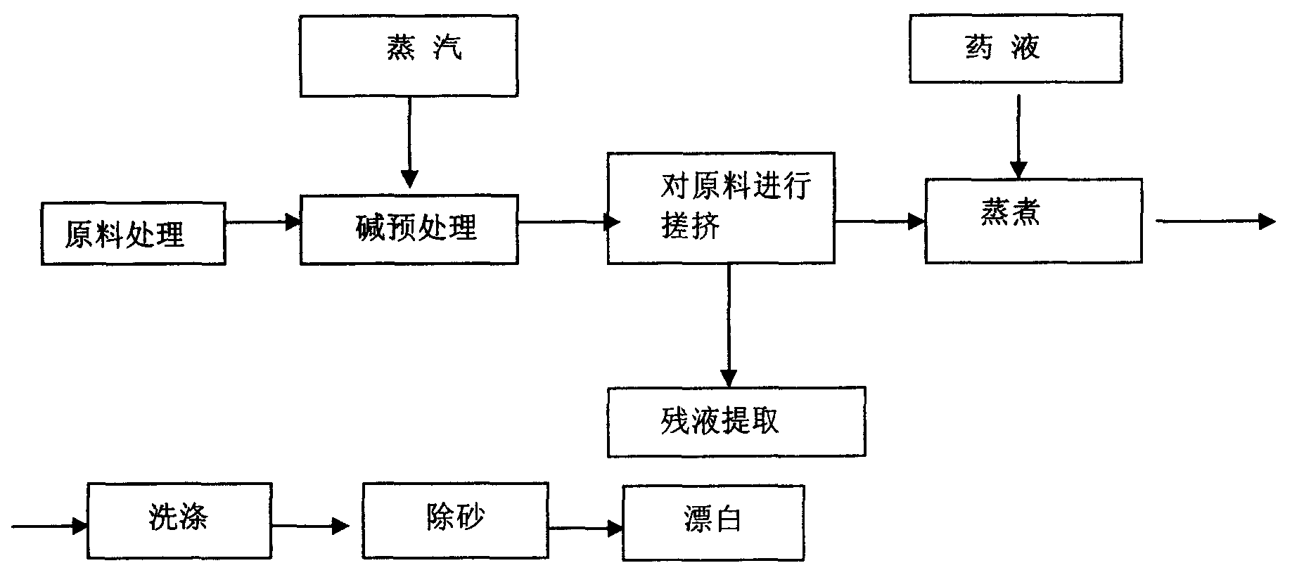 Method for producing chemical fiber pomace with fiber as raw material