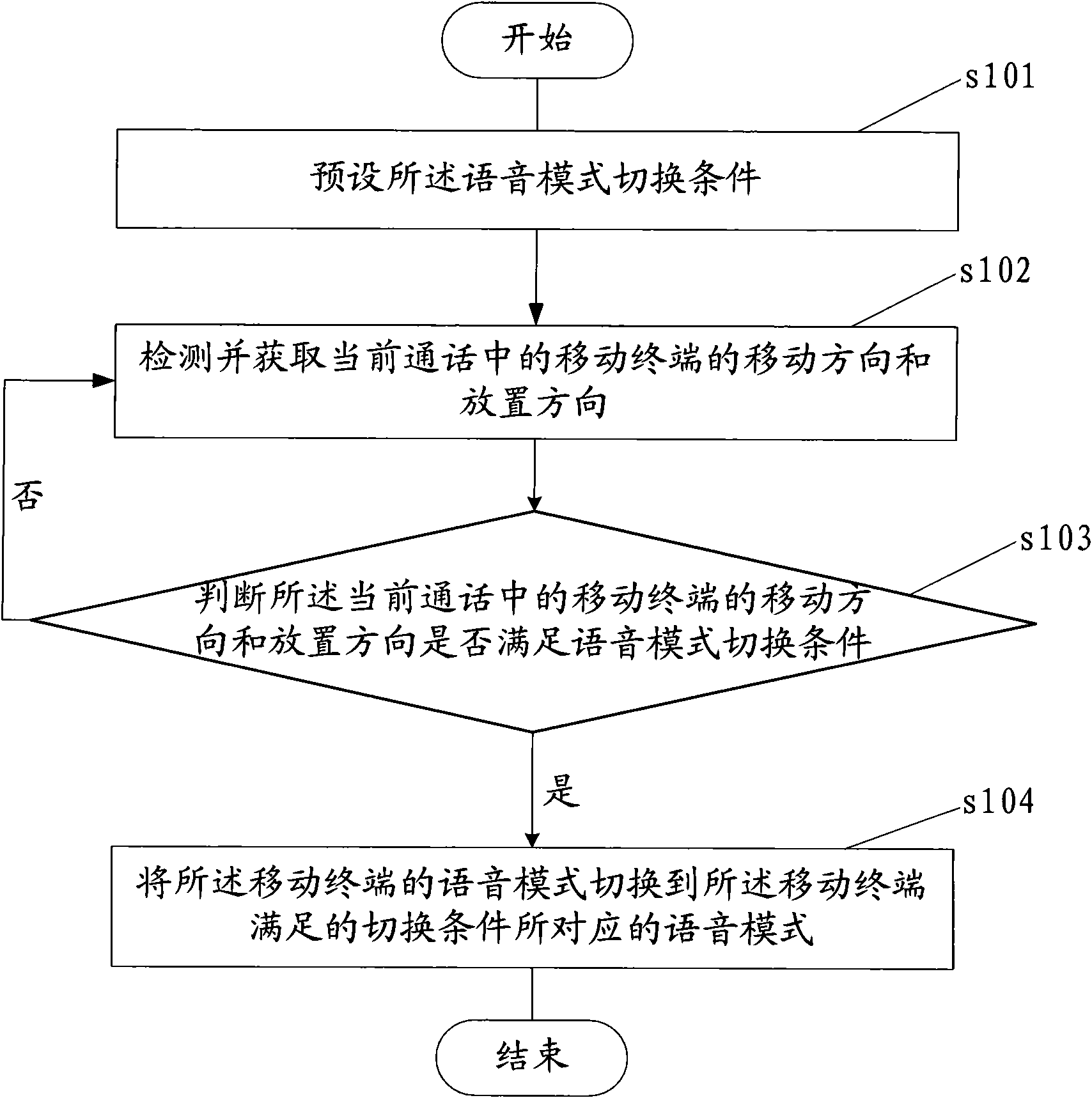 Mobile terminal, method and system for automatically switching speech patterns