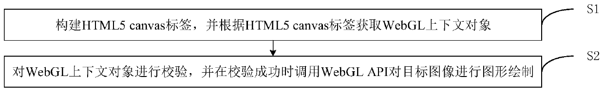 Graph drawing method and device, terminal equipment and storage medium