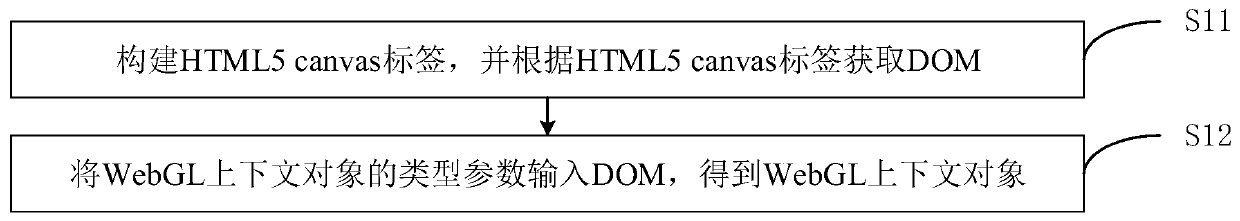 Graph drawing method and device, terminal equipment and storage medium