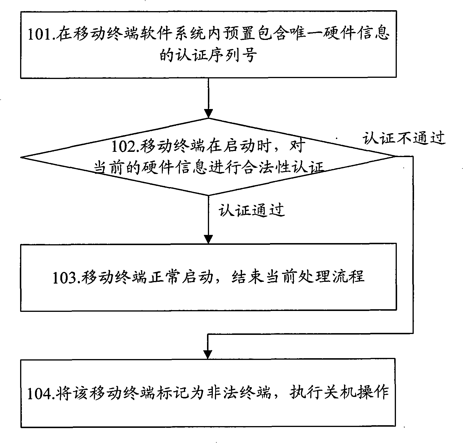 Method and device for preventing mobile terminal software from being stolen
