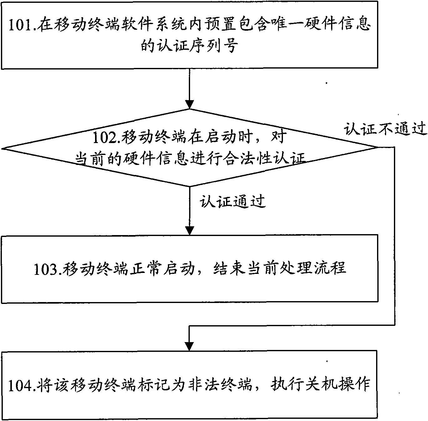 Method and device for preventing mobile terminal software from being stolen