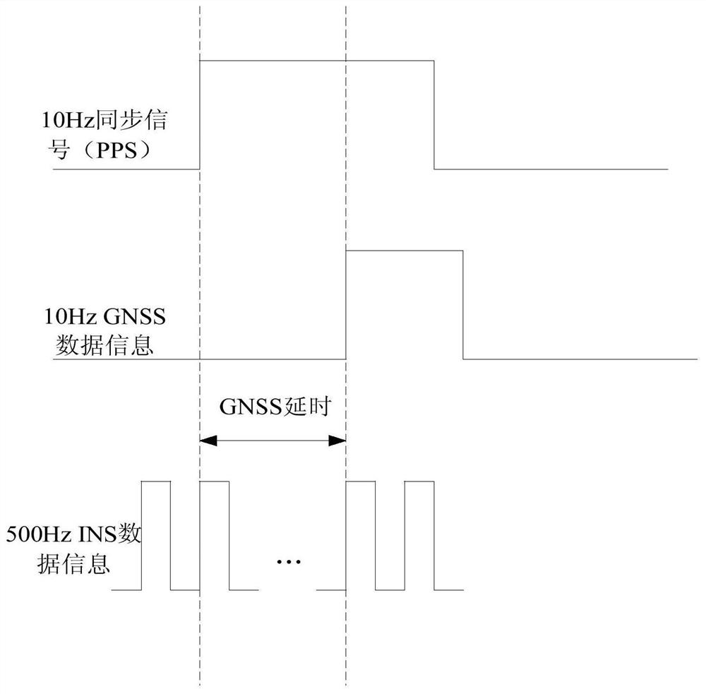 High-precision real-time flight navigation calculation method