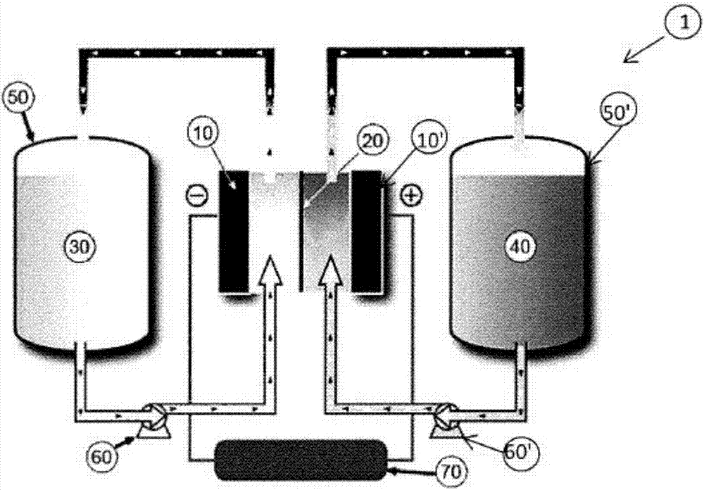 Solid buffer materials for electrolyte solutions and flow batteries utilizing same