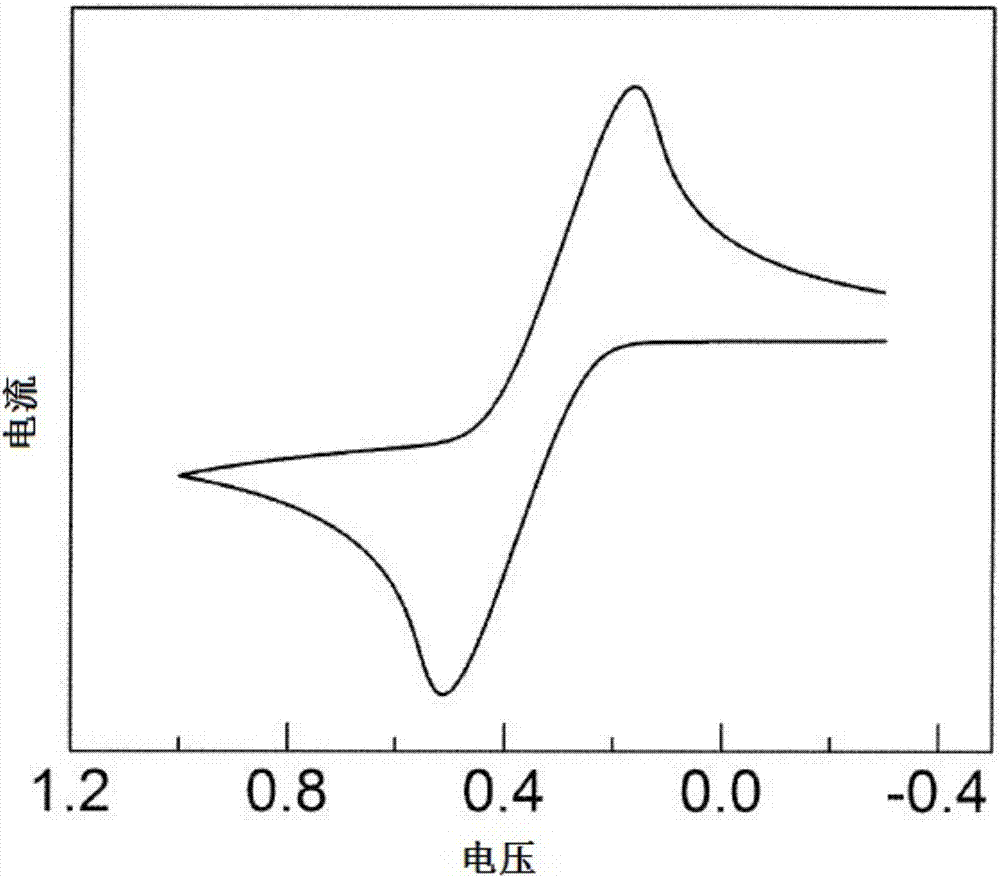 Solid buffer materials for electrolyte solutions and flow batteries utilizing same