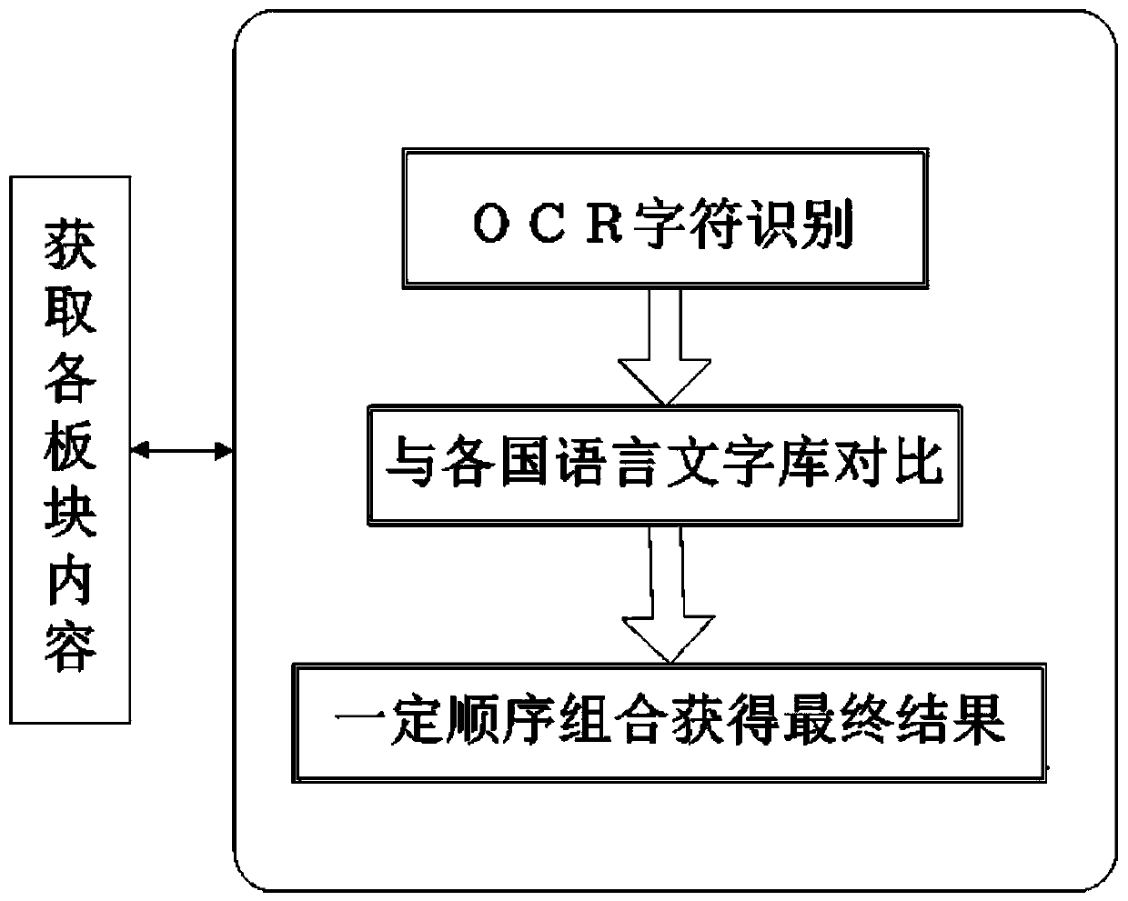 A language conversion server system