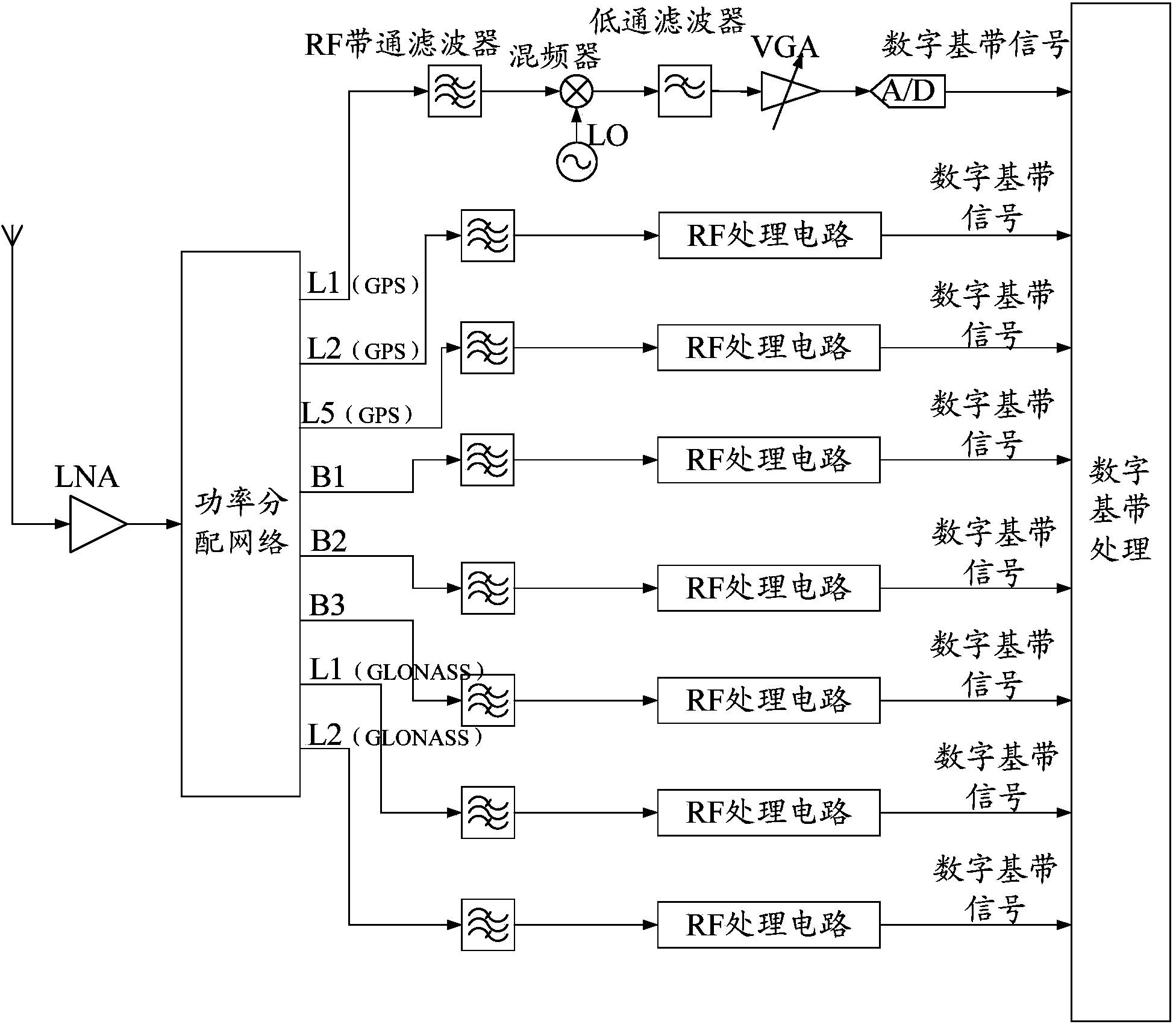 Radio-frequency circuit structure for achieving function of converting GNSS satellite signals into baseband signals