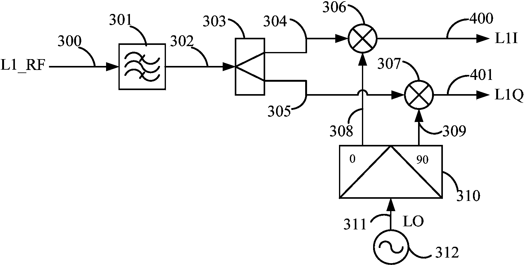 Radio-frequency circuit structure for achieving function of converting GNSS satellite signals into baseband signals