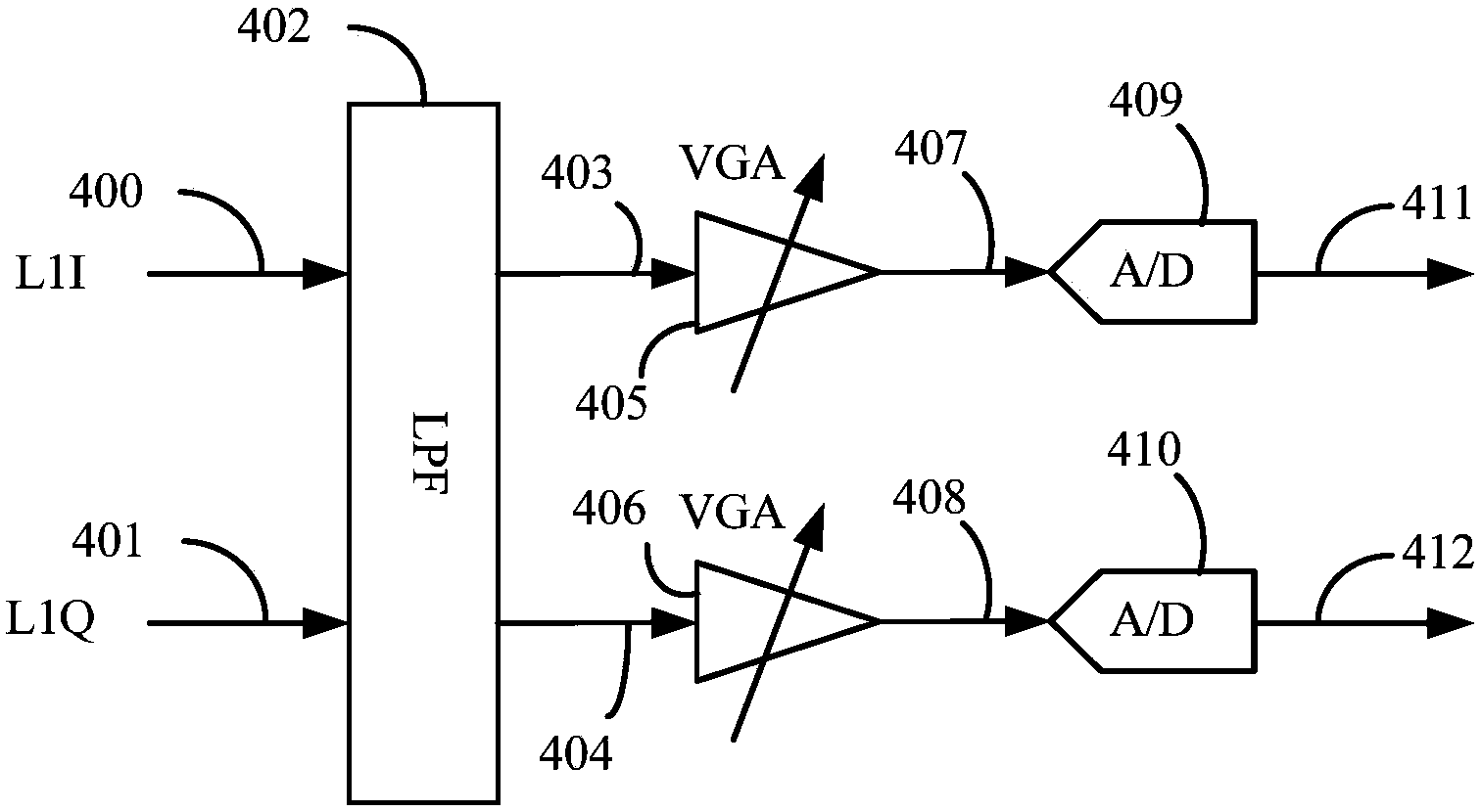 Radio-frequency circuit structure for achieving function of converting GNSS satellite signals into baseband signals