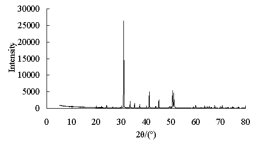 Process for producing high-purity basic magnesium carbonate from dolomite