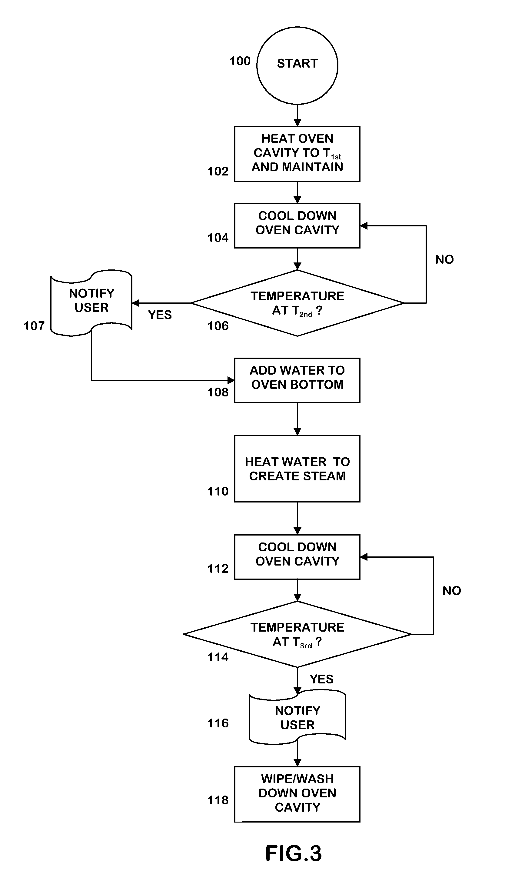 Oven appliance cleaning system using heat and steam cycle