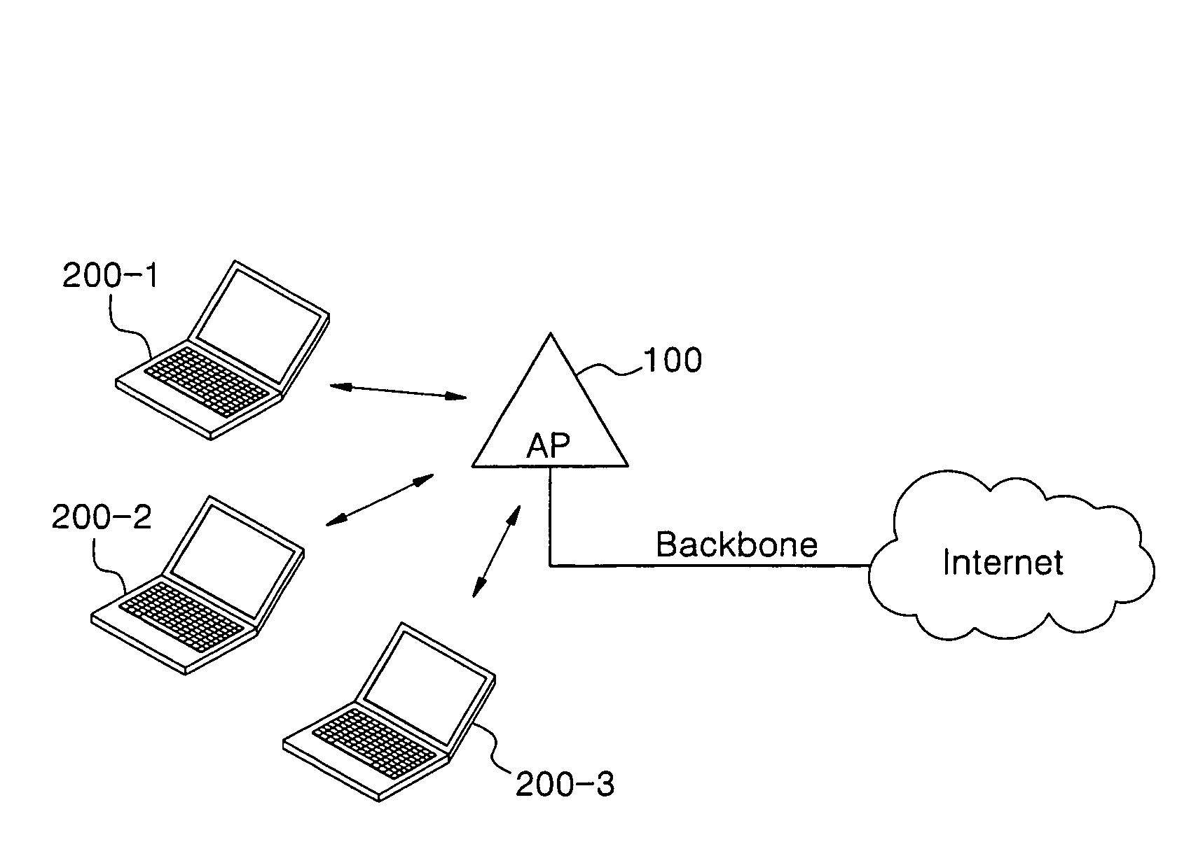 Wireless local area network (WLAN) and method of transmitting frame in the WLAN