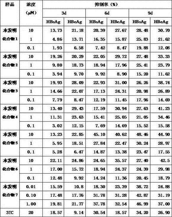 7-deazapurine ribonucleoside compound, synthesis method and pharmaceutical use thereof