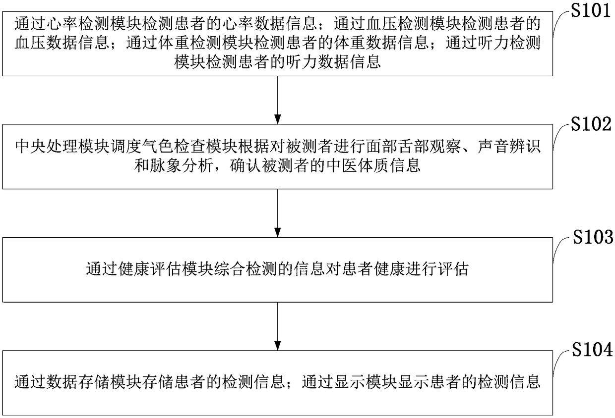 Health monitoring system and health monitoring method