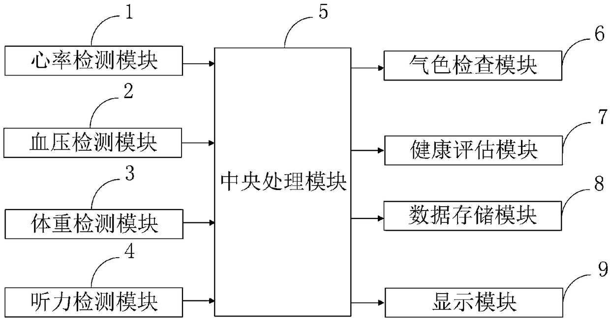 Health monitoring system and health monitoring method