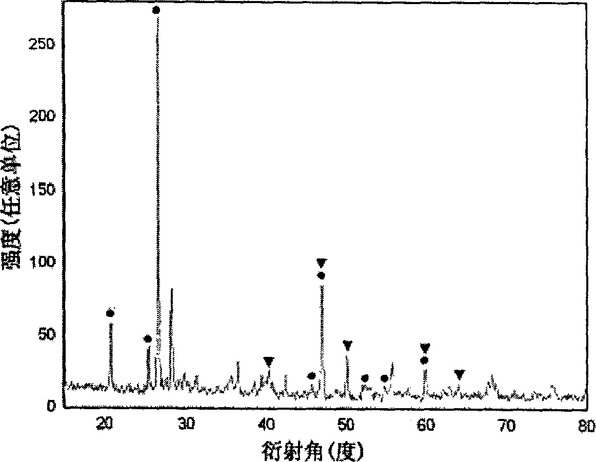 Boron-carbon-nitrogen material phase regulated dissolvent heat constant pressure synthesis method