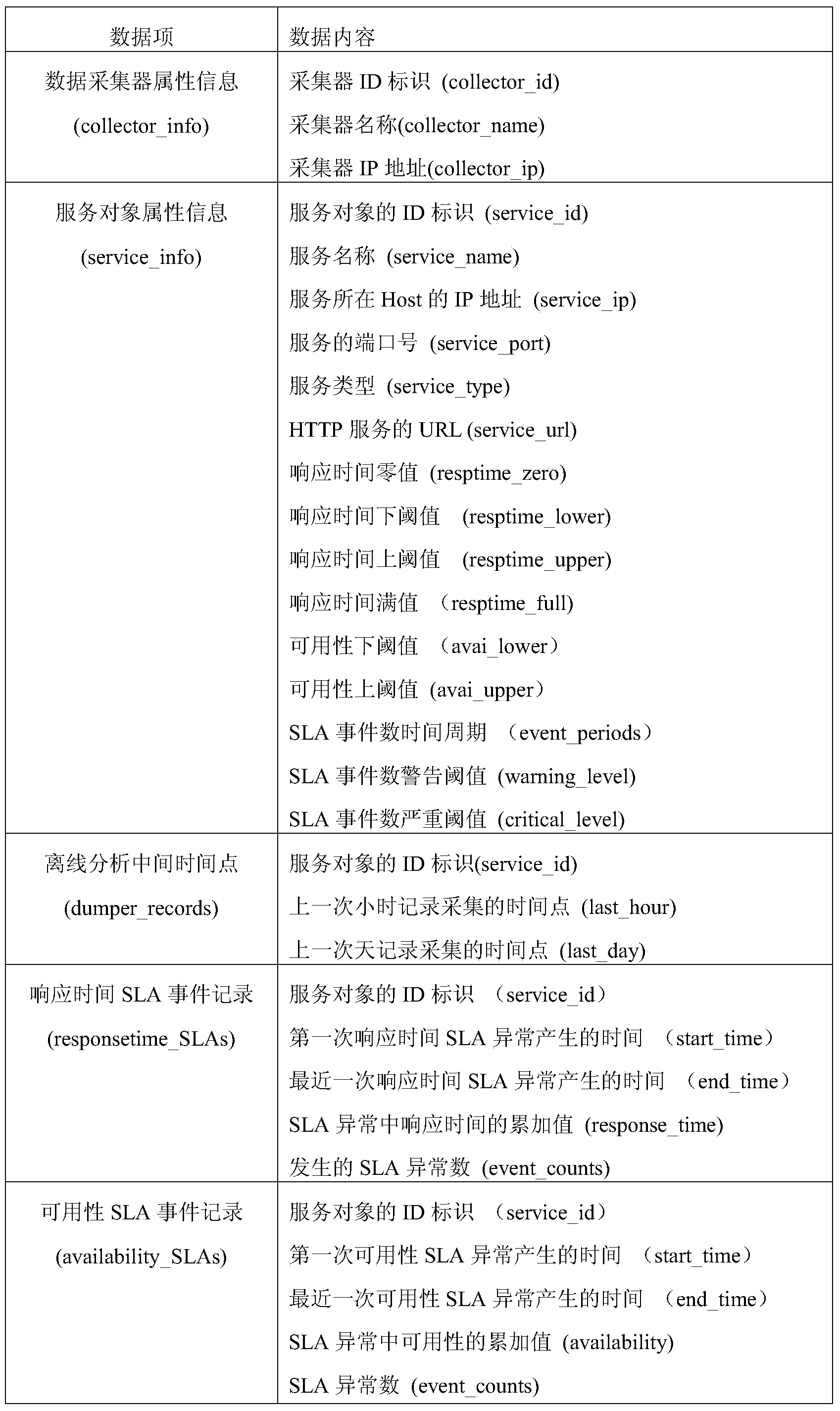 Method and device for terminal customer experience management