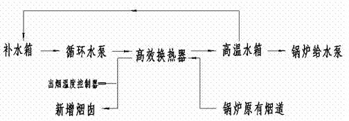 Method and device for preventing boiler waste heat recovery hot water from causing cavitation on boiler feed pump